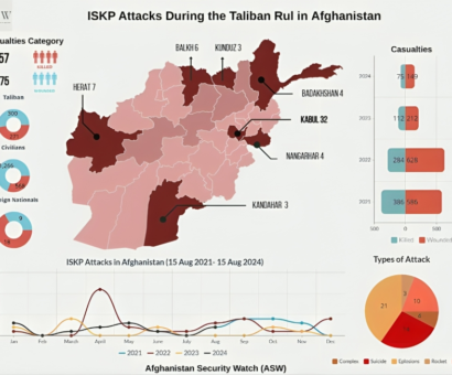 ISKP Attacks in Afghanistan During the Taliban Rule